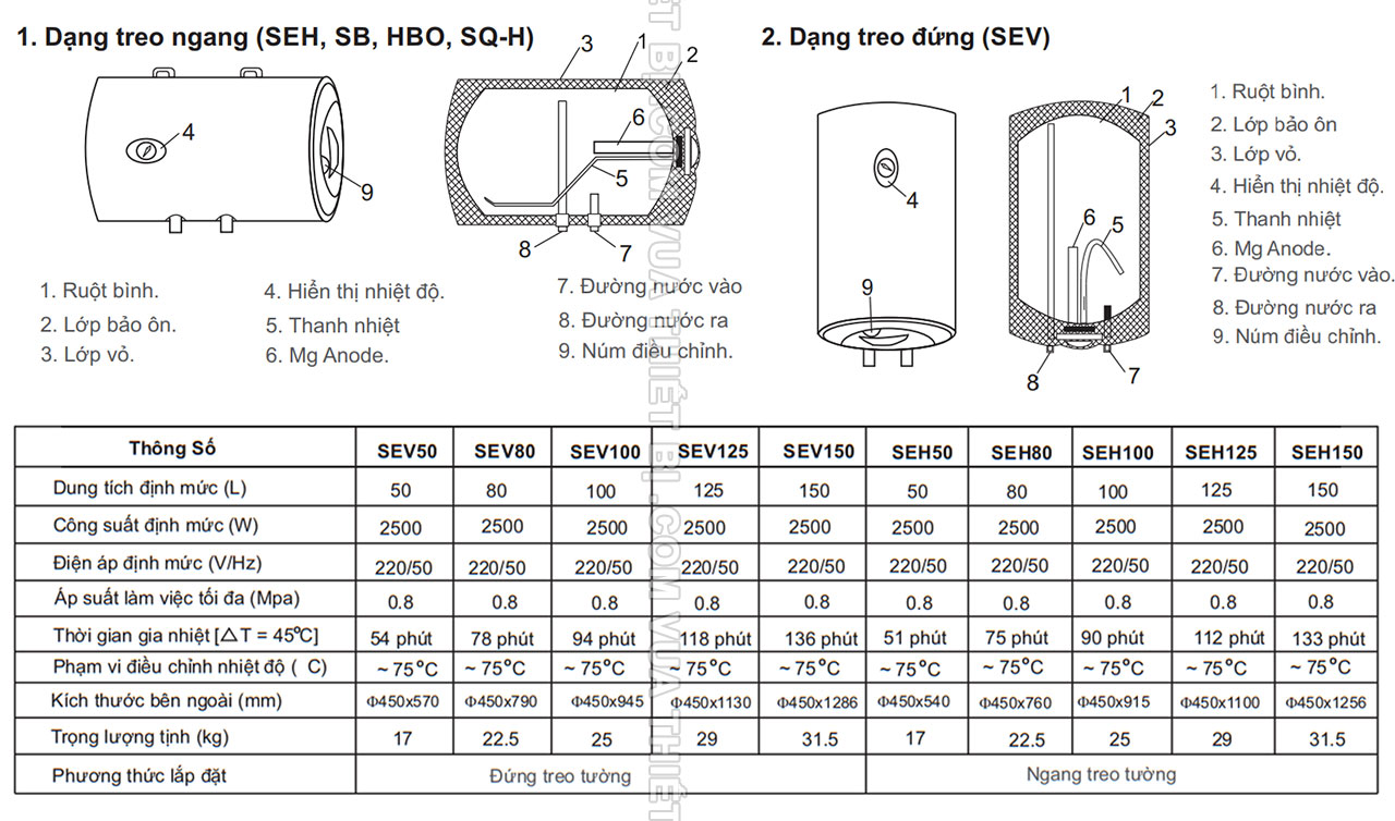 bản vẽ kỹ thuật Ferroli-AQUA-STORE-E-50-80-100-125-150-lít-đứng-ngang---Bình-nóng-lạnh-gián-tiếp-2500w